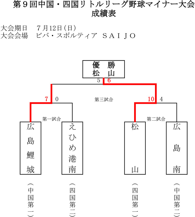 X񒆍Elg[O싅}Ci[ ѕ\