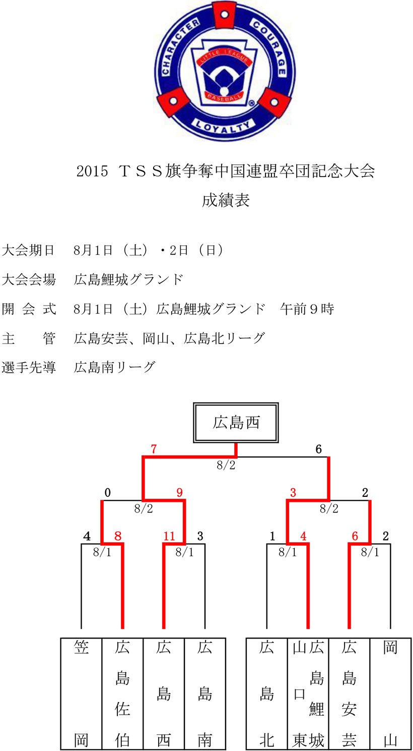 2015 srrDAcLO ѕ\