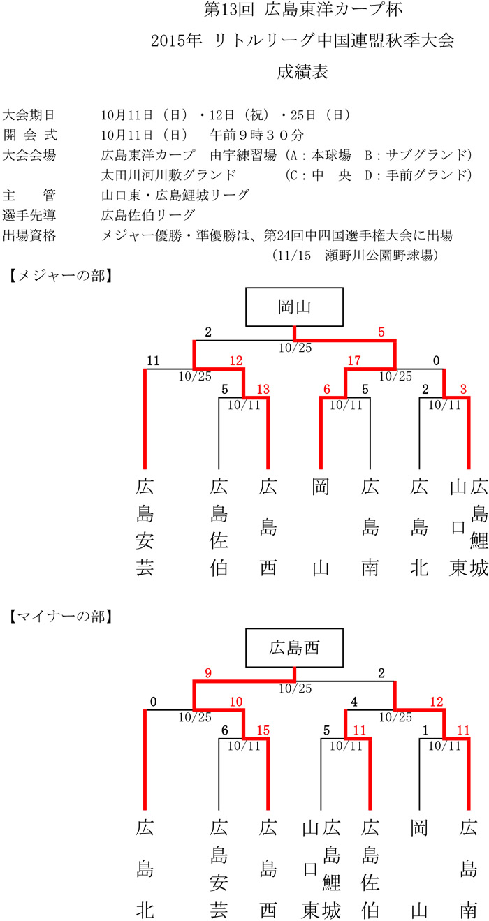 13 LmJ[vt2015N g[OAHG ѕ\