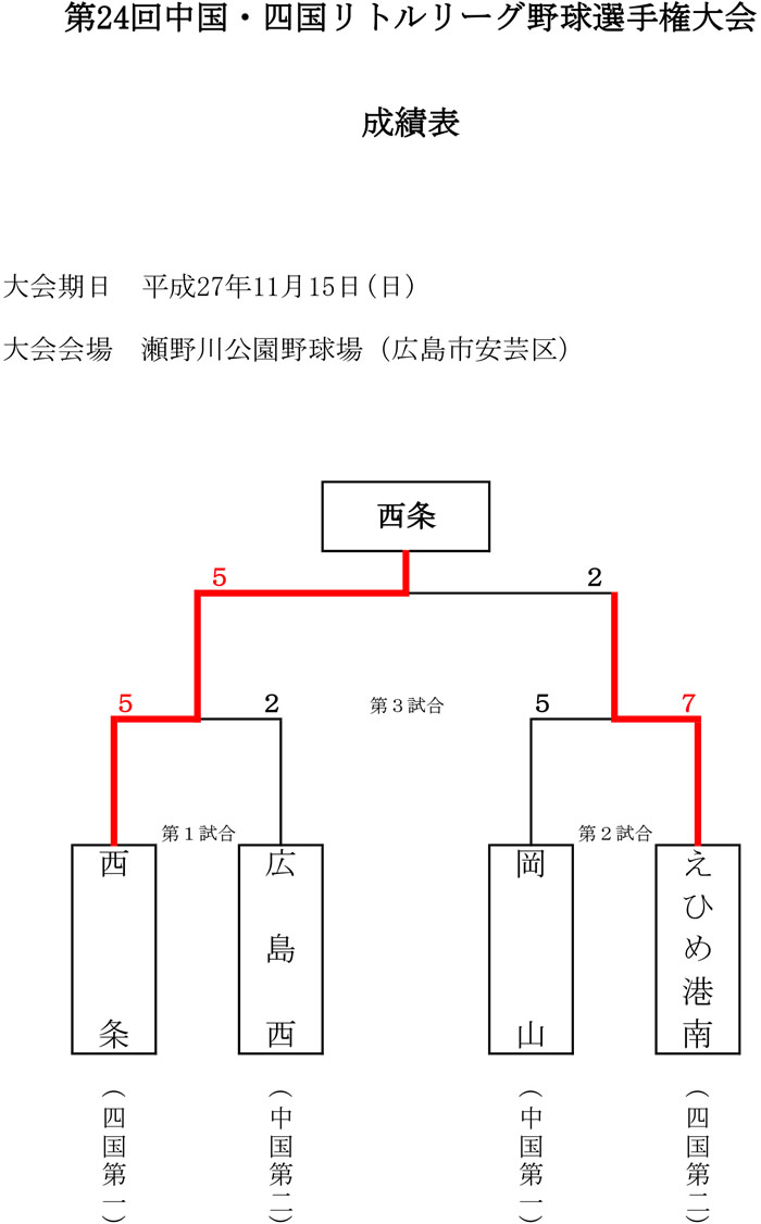 24񒆍Elg[O싅I茠 ѕ\