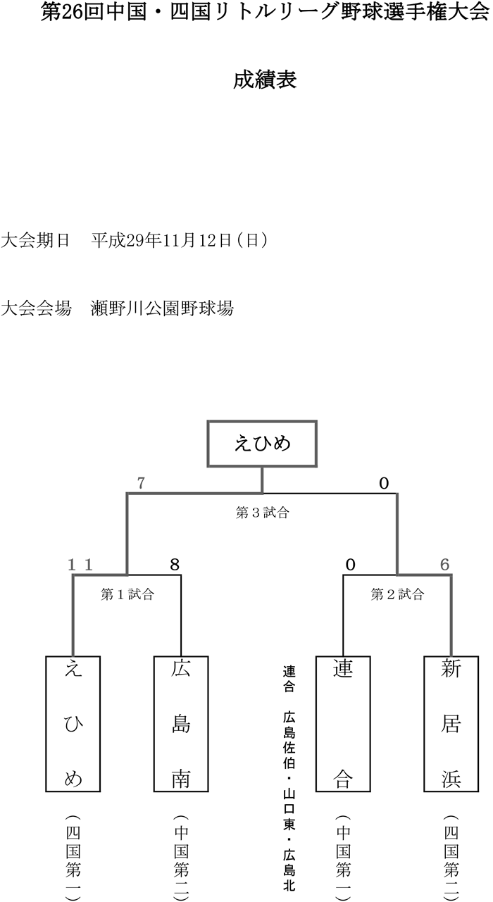 26񒆍Elg[O싅I茠@ѕ\