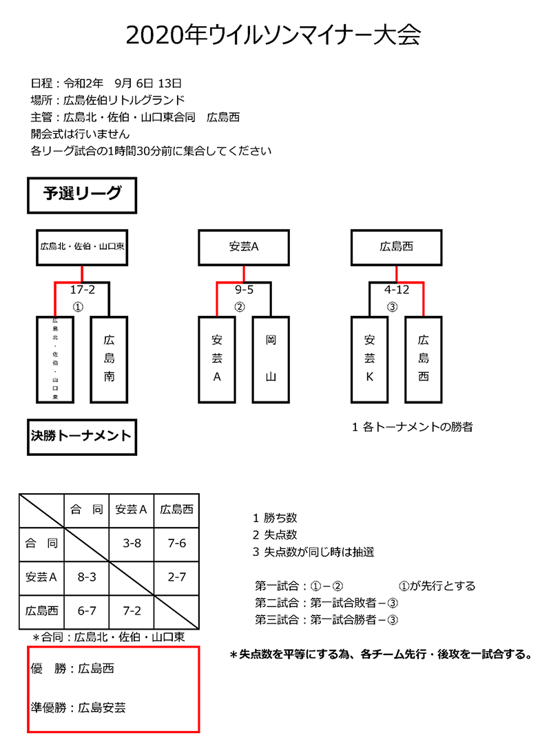 2020NEC\}Ci[